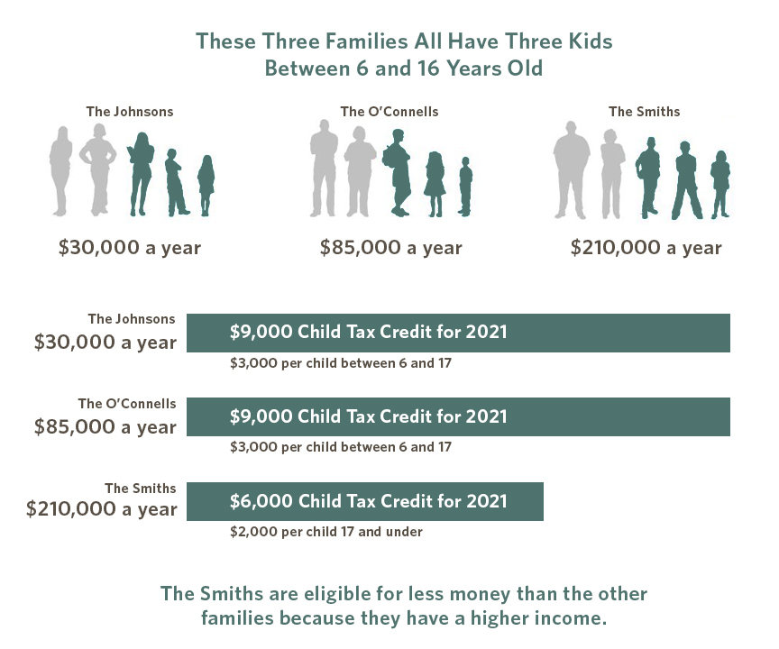 FAQs about the 2021 Child Tax Credit - Larson Gross